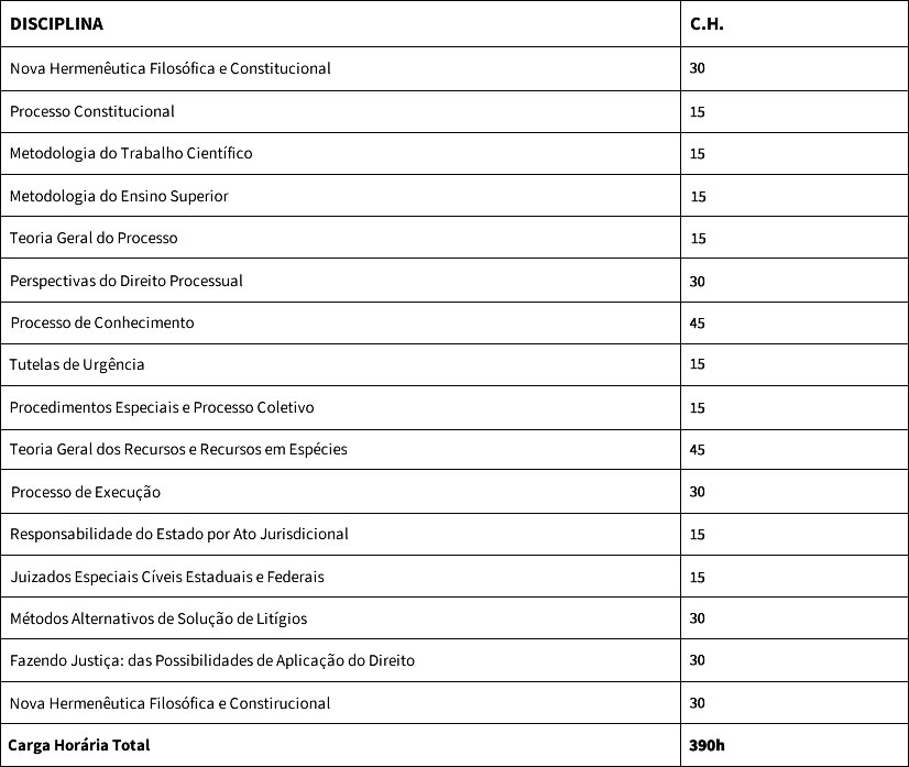 Direito Processual Civil